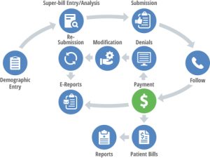 A/R Management – MDofficeManager